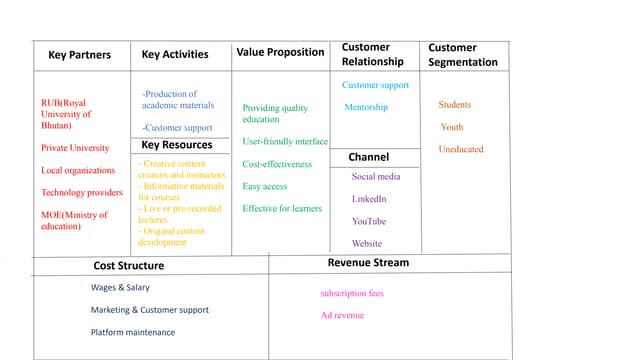 9-Building-block.pptx