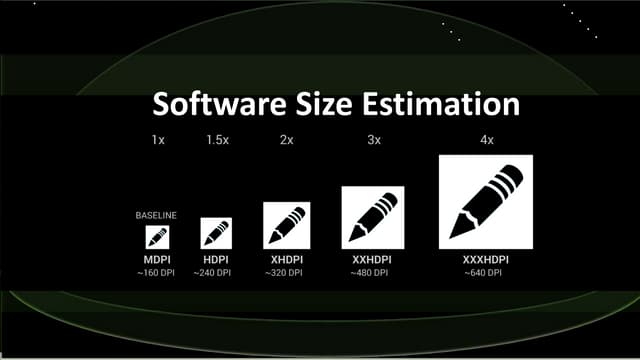 Software Size Estimation