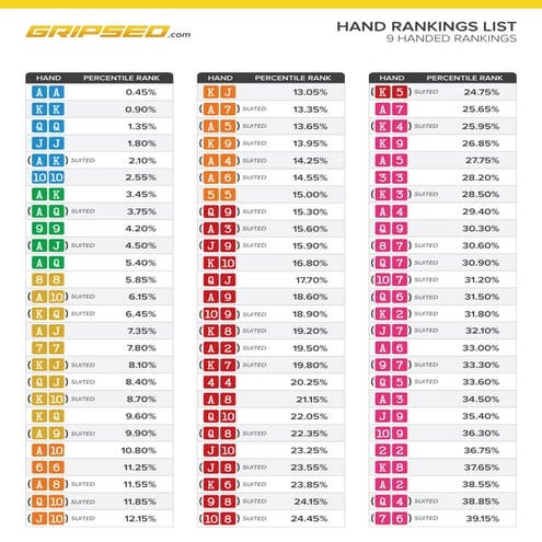 Poker - 9 handed rankings | PDF