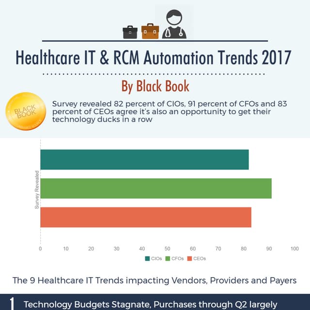 Healthcare IT Trends 2017