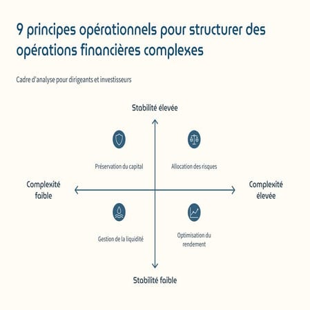 9 principes operationnels pour structurer des operations financieres ...