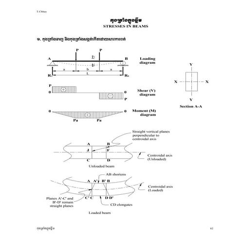 9.stresses in beams11