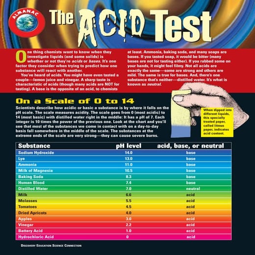9. the acid test