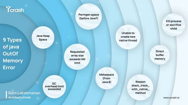 Effectively Troubleshoot 9 Types of OutOfMemoryError