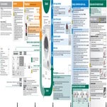 Secadora Balay 3SC871B