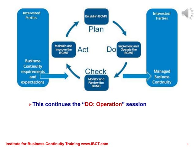 Business Continuity Planning