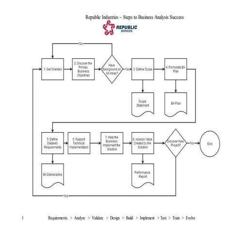8 Steps to Effective and Successful Business Analysis
