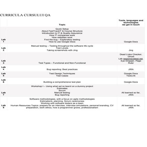 CURRICULA CURSULUI QA