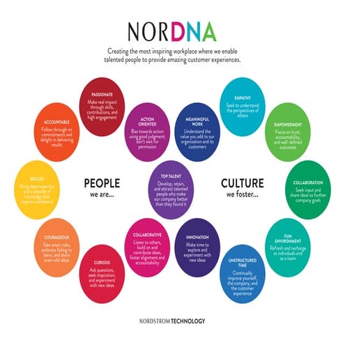 NorDNA_HandbookDigital_2015