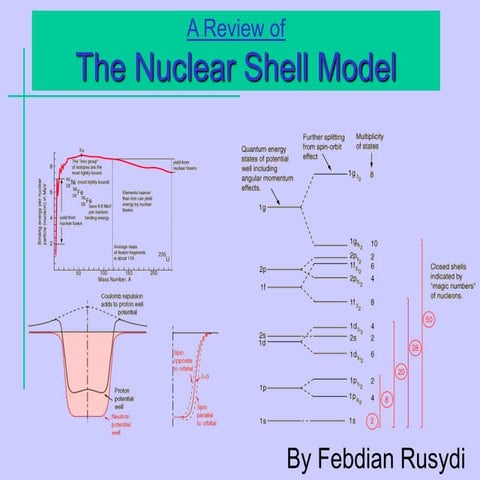 The Nuclear Shell Model | PPT | Chemistry | Science