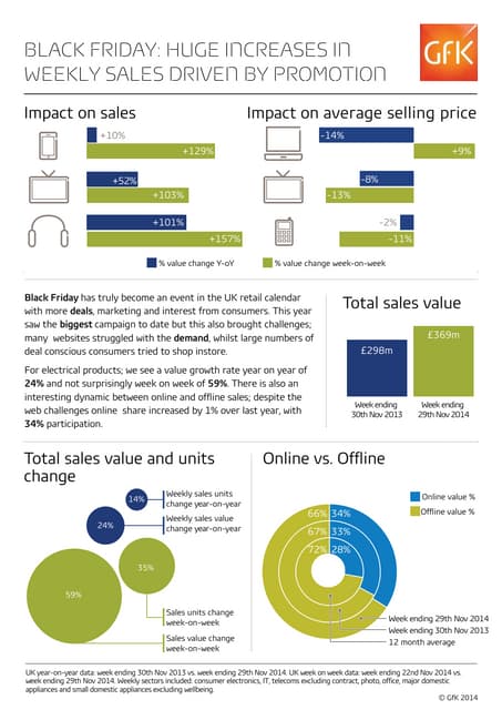 Koupon media infographic | PDF