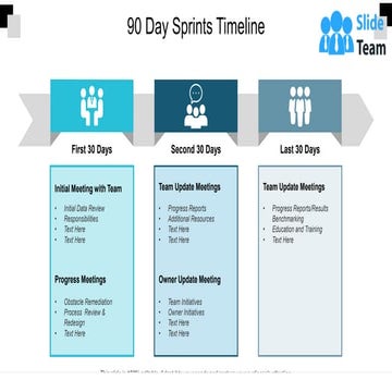 90 Day Sprints Timeline