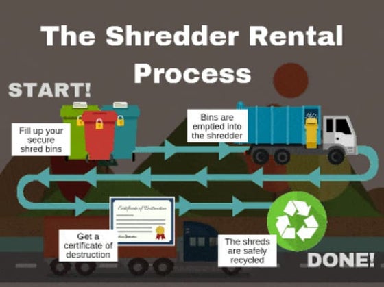 What is Witnessed Shredding and How Does It Work? | PDF