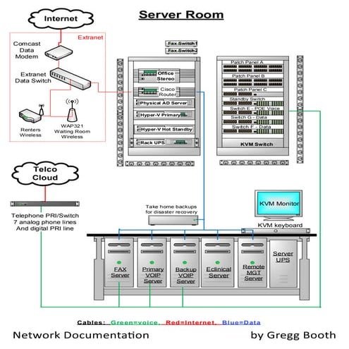 Network diagrams sample by Gregg Booth