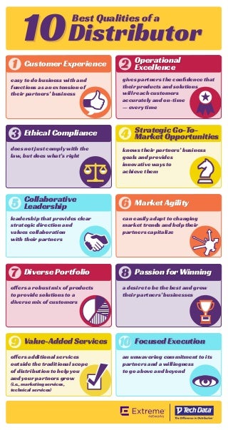 10 Best Qualities of a Distributor [INFOGRAPHIC]