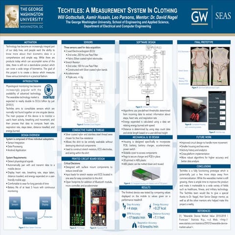 Techtiles Poster (1)