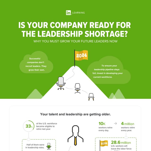 developing-leaders-infographic