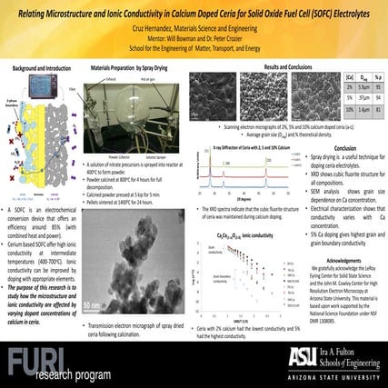 Relating Microstructure and Ionic Conductivity in Calcium Doped Ceria for sol...