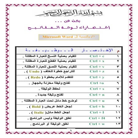جميع اختصارات لوحة المفاتيح 92 اختصار