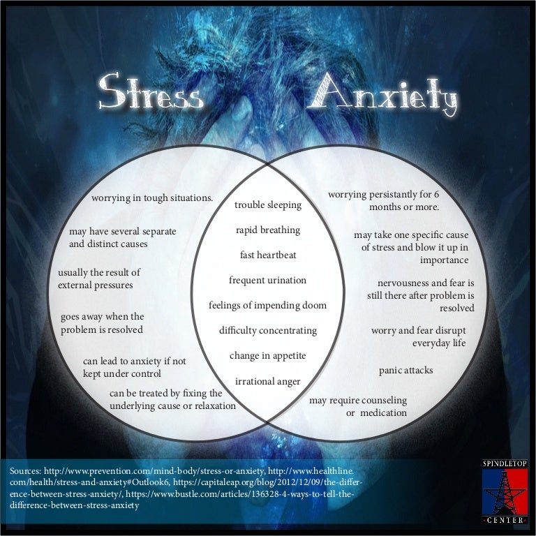 Anxiety