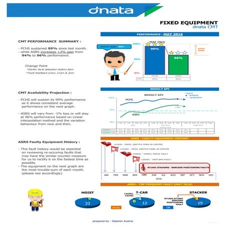 MAY2016 - CMT REPORT