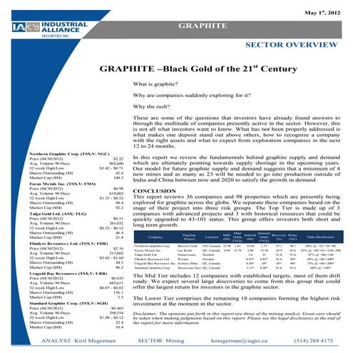 Graphite-is-black-gold-of-the-21st-century-industrial-alliance-securities