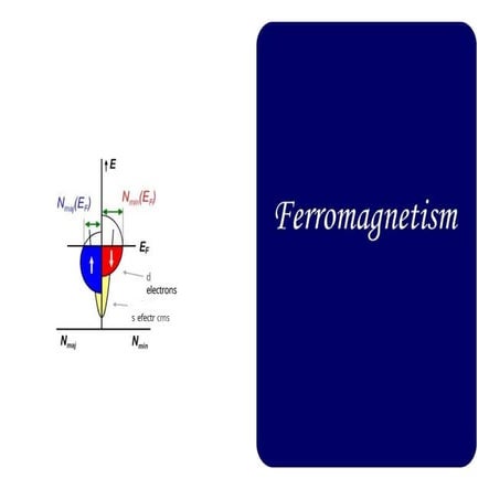weiss theory of ferromagnetism and curie law modification.pptx