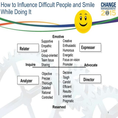 Daley Social Styles  ACMP Conference