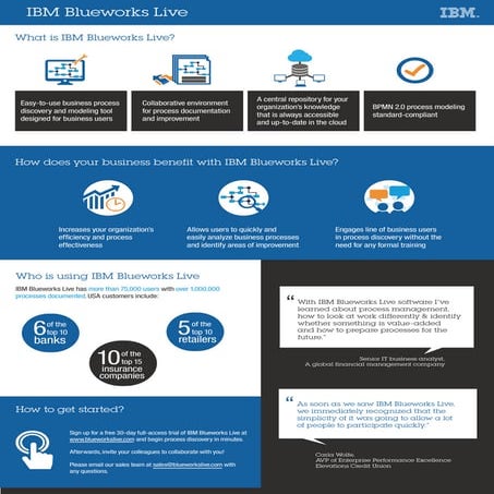 BlueworksLive_Infographic