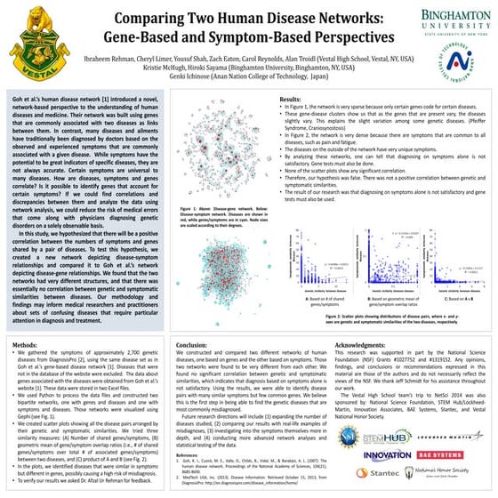 Disesase Symptoms Network poster