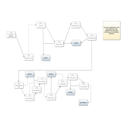 dfd5 user Register | PDF