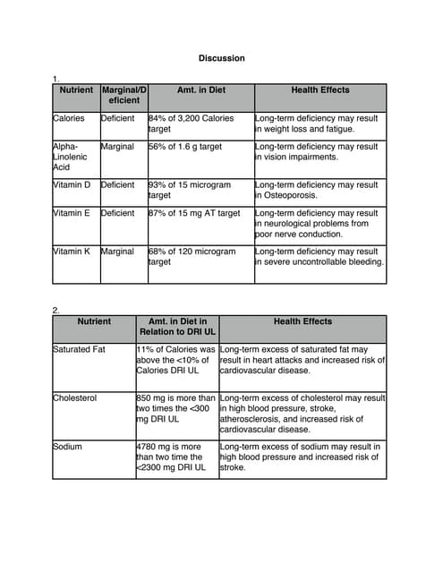 Nutrition Assessment