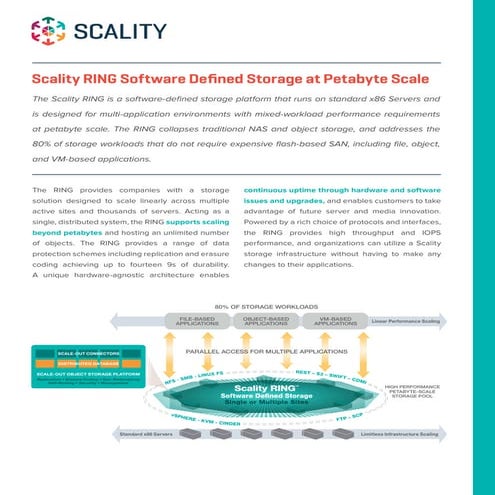 Scality - RING Overview