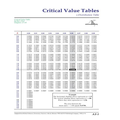 93 crit valuetables_4th