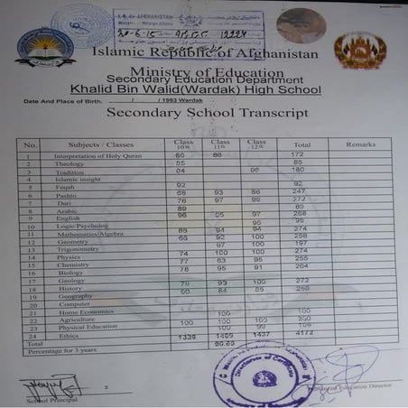 Abdul Basir High School | PDF