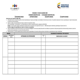 Recurso 3  plan de accion hme