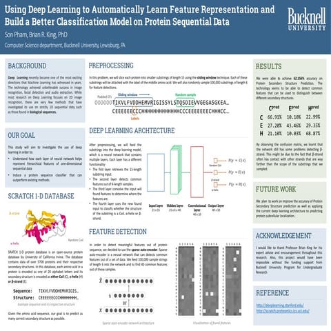 Protein folding prediction using Alphafold 1 | PDF