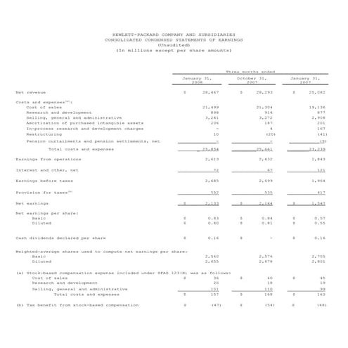 hp 2006 Financial Overview