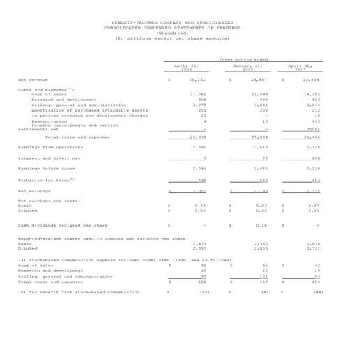 hp 2005 Financial Overview