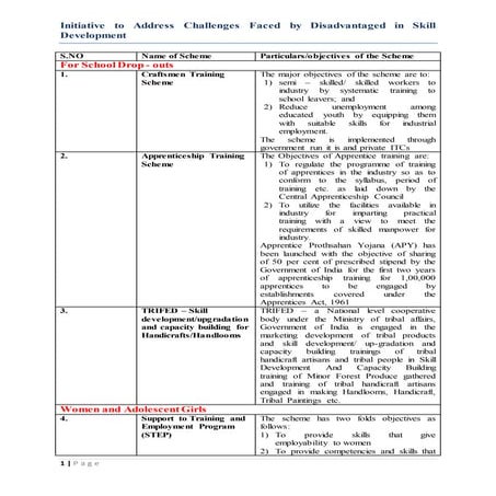 Schemes of Skill Development