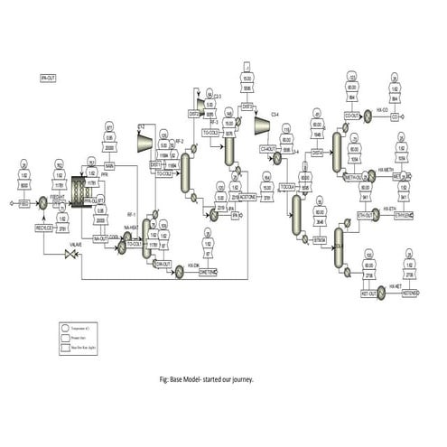 Simulation of a Process