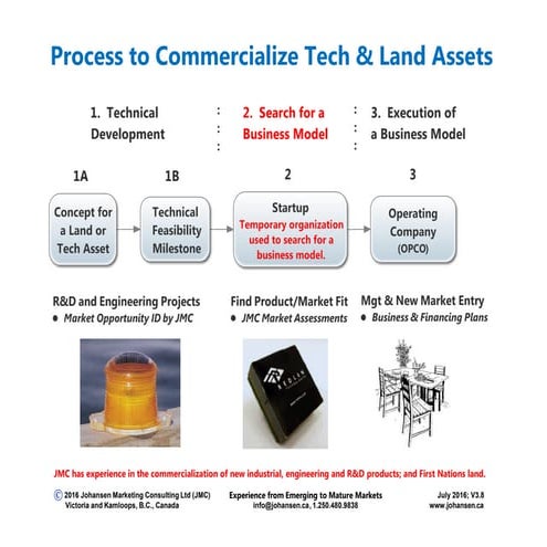 Overall Process to Commercialize Technical and Land Assets by Johansen ...
