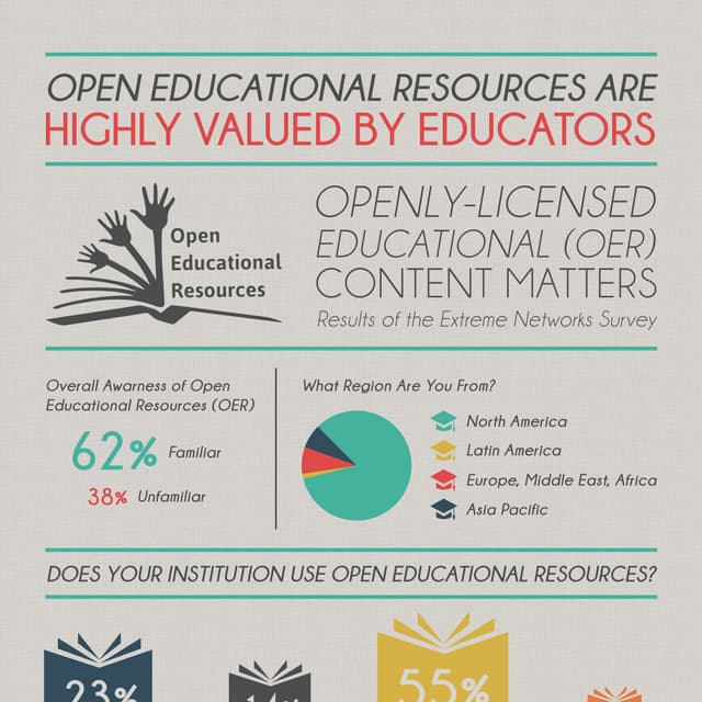 Survey: 94% of Open Educational Resources Users Are Happy With the Quality 