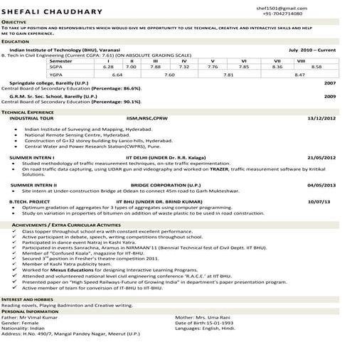 SHEFALI CHAUDHARY (IIT-BHU VARANASI) 2015