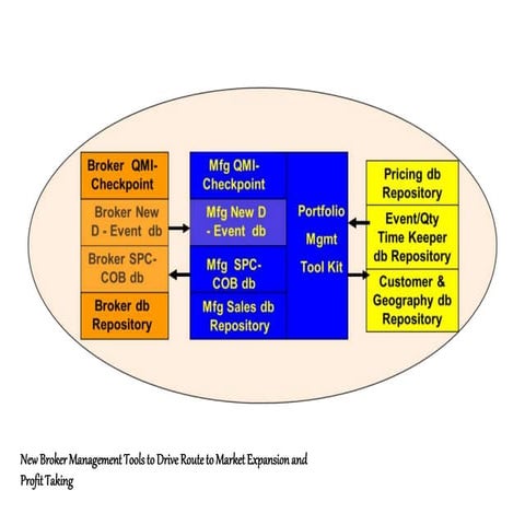 New Broker Tools | PPTX