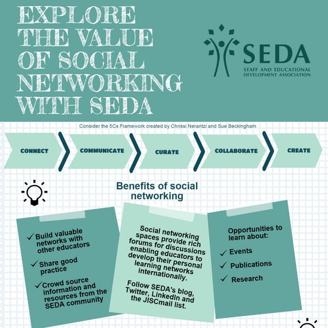 Social Networking with SEDA