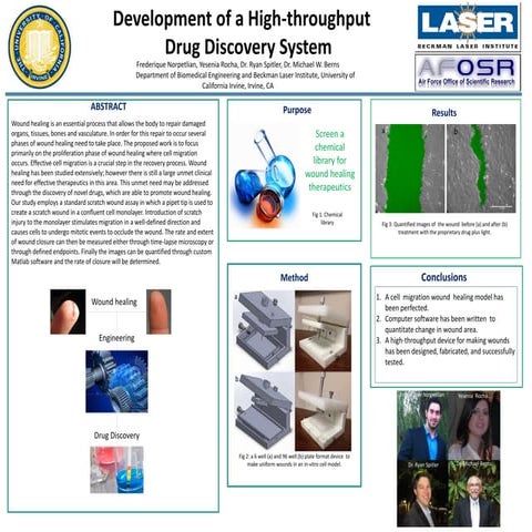 My devices and its applications