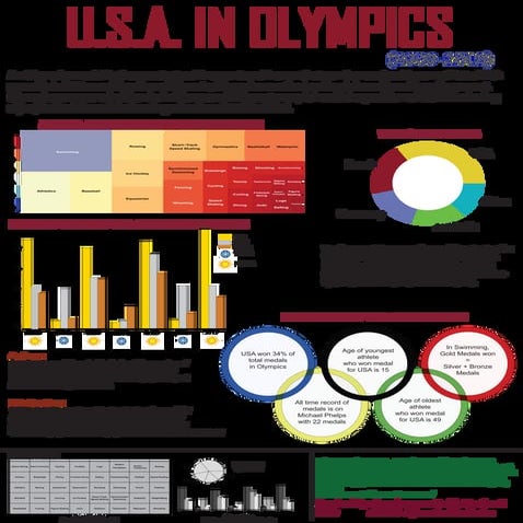 Olympicsdataanalysis analysis of olympics data | PPTX