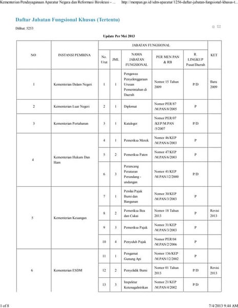 Daftar Jabatan Fungsional Dan Peraturannya Pdf Daftar Jabatan Fungsional Dan Peraturannya Pdf