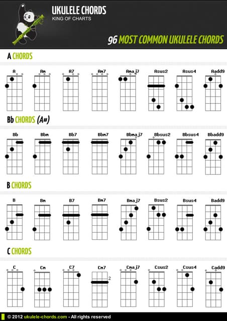 96 Common Ukulele Chords | Pdf